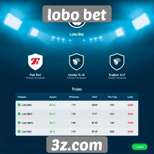 Como funciona o sistema de pagamento do Lobo Bet